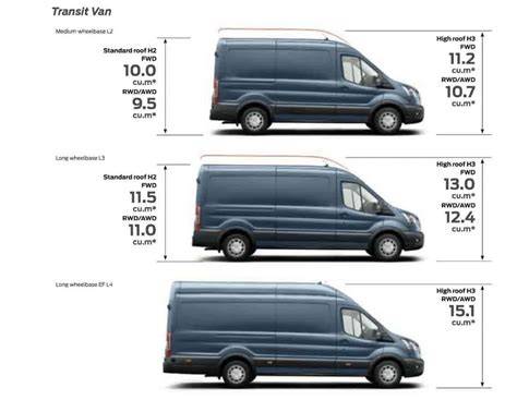 Ford Transit cargo height measurement diagram