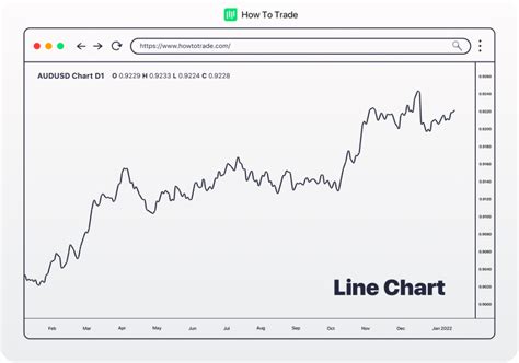 Forex Line Chart