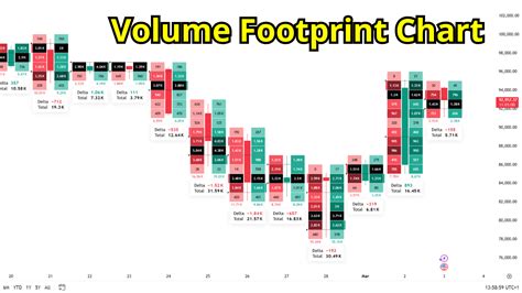 Free Footprint Chart Software