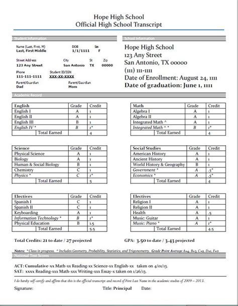 Free Homeschool Transcript Templates