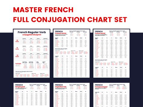 French Conjugations Chart