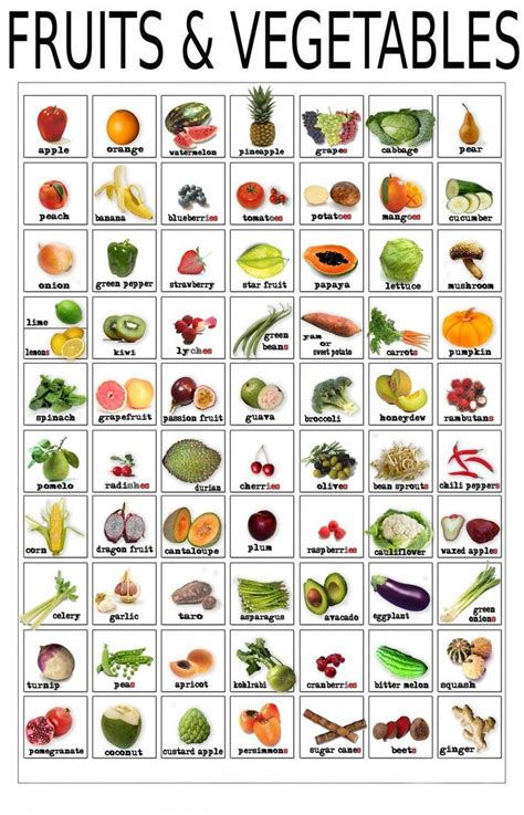 Fruit And Vegetable Chart