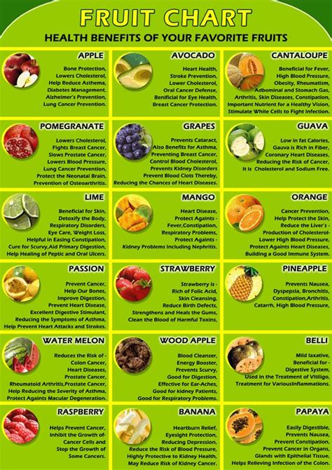 Fruits Benefits Chart