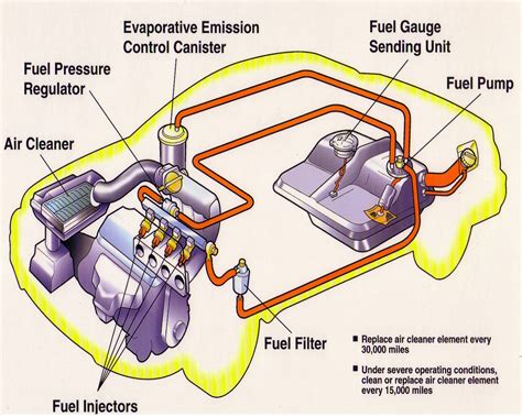 fuel system diagram