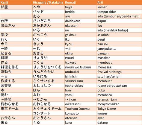 Function Partikel in Bahasa Jepang