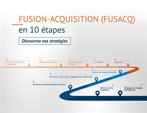 fusion acquisition