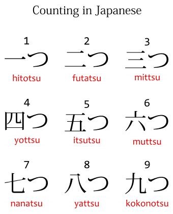 futatsu in hiragana