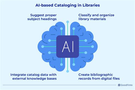 Future Of Cataloging