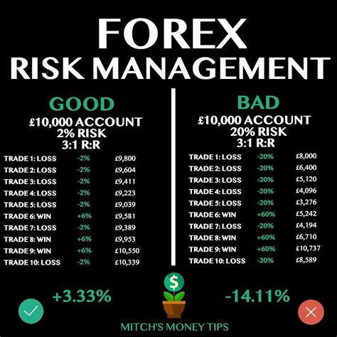 FX Trading Risk Management