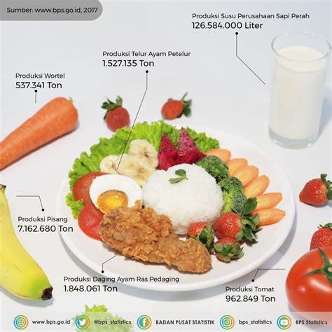 gambar makanan sehat