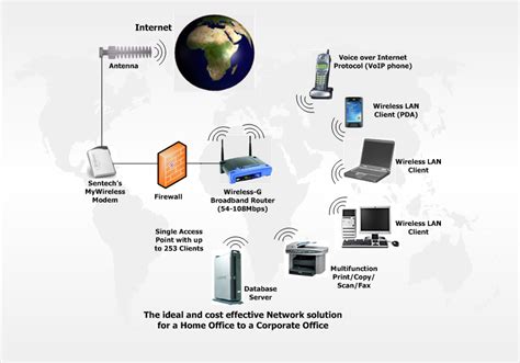 Gangguan elektronik terhadap wifi