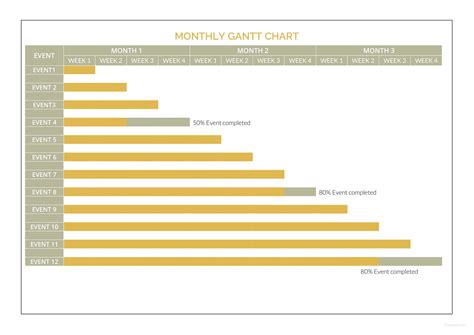 Gantt Chart By Month