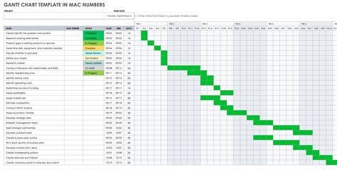 Gantt Chart For Mac