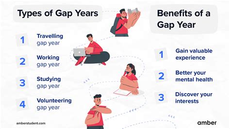 Gap Year