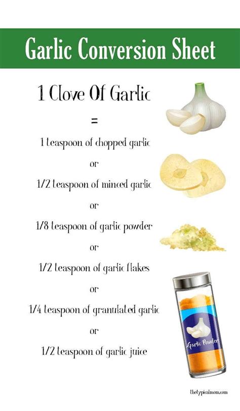 Garlic Clove Conversion Chart