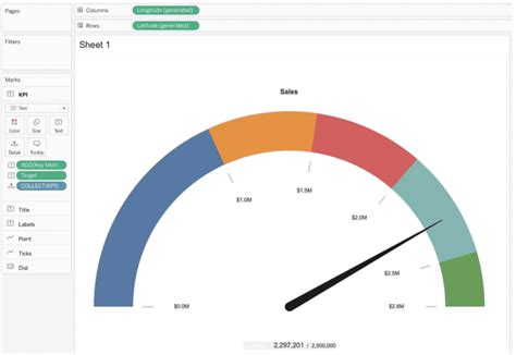 Gauge Chart In Tableau