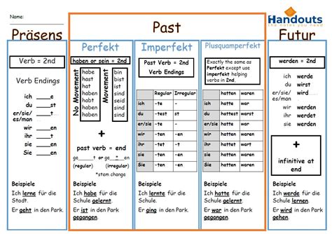 German Grammar Chart