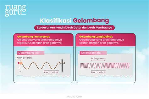 Getaran dan Gelombang