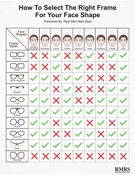 Glasses Frame Styles Chart