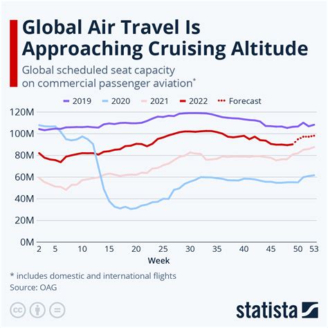 Global Air Travel and KAL Stock