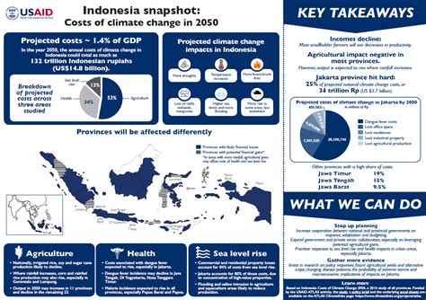 Bentuk Tidak Mengancam Nonmiliter di Indonesia