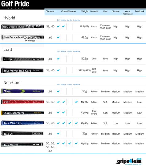 Golf Pride Grip Size Chart