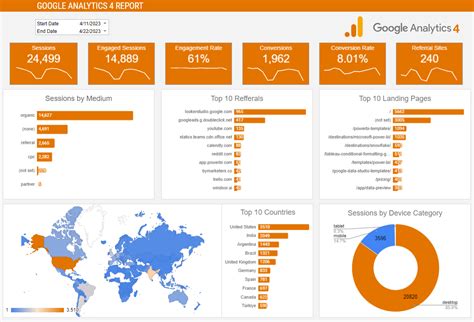 Google Analytics 4 Report Template