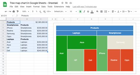 Google Sheets Map Chart