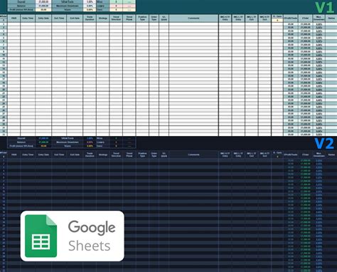 Google Sheets Trading Journal Template Free