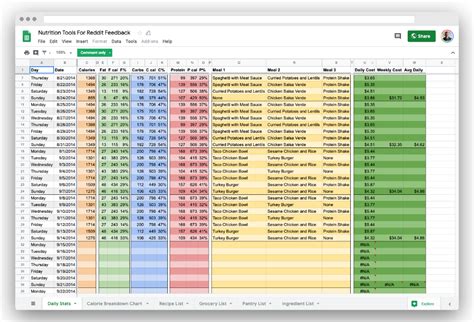 Google Spreadsheets Templates