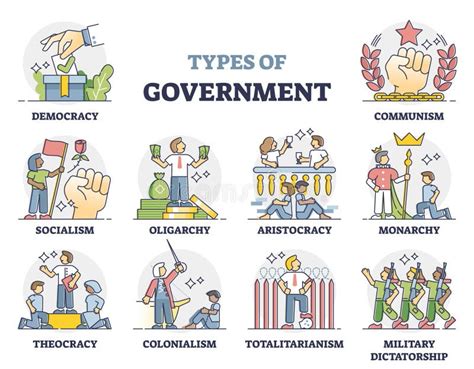 Government Types Chart