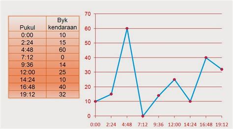 grafik data