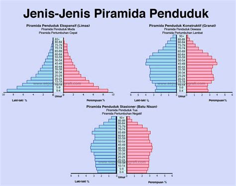Grafik Penduduk