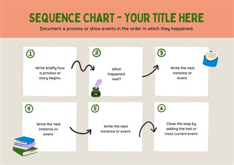 Graphic Organizer Sequence Chart