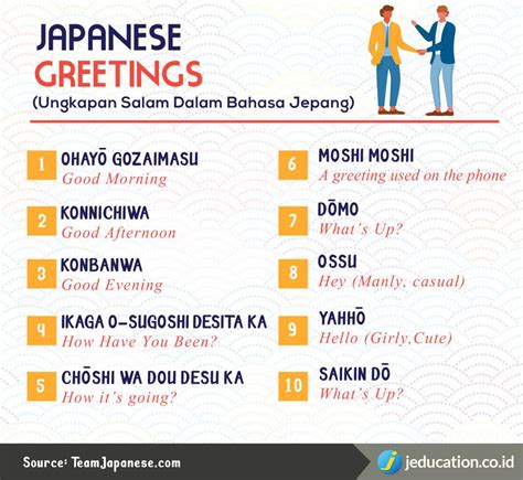 Salut bahasa Jepang