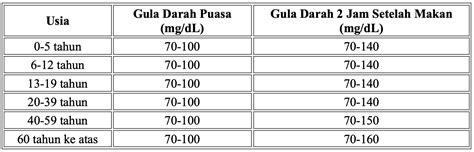 gula darah