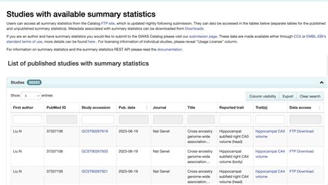 Gwas Catalog Summary Statistics