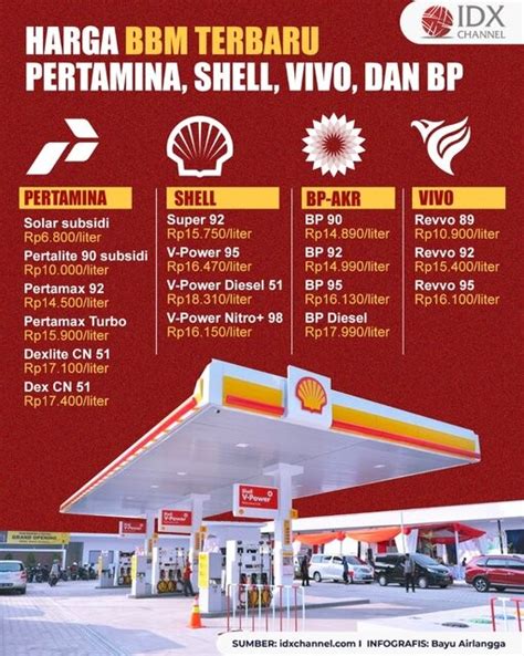 Shell's Fuel Price Structure