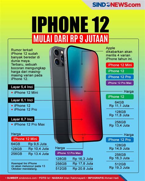 Harga iPhone di Indonesia