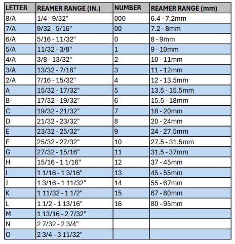 Hdd Reamer Size Chart