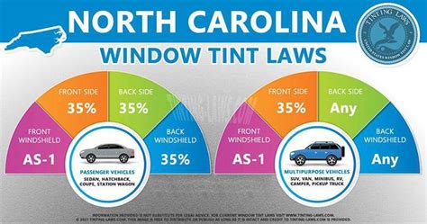 Headlight law in North Carolina