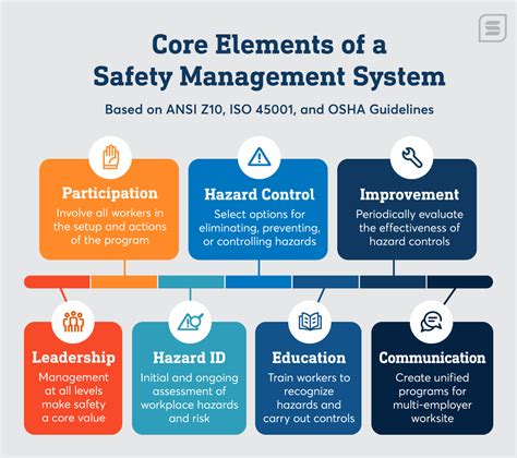 health and safety management systems