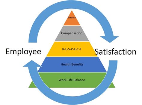 Healthy Workplace and Employee Satisfaction