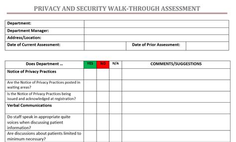 Hipaa Walkthrough Checklist