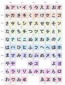 hiragana katakana