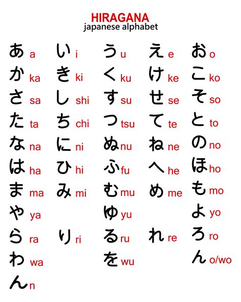 Alfabet Hiragana