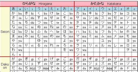 hiragana dan katakana