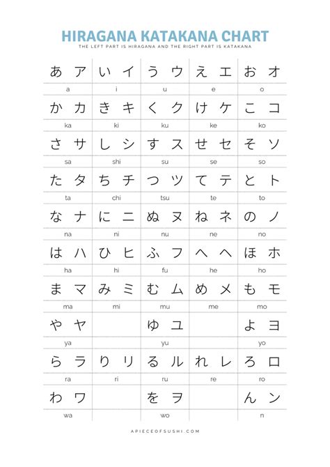 bentuk dan penampilan hiragana katakana
