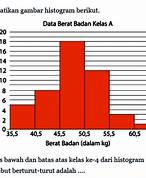 histogram indonesia
