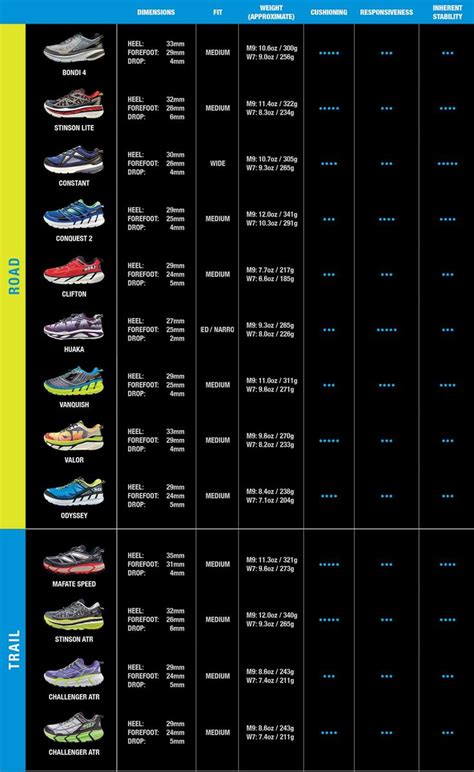 Hoka Shoe Comparison Chart